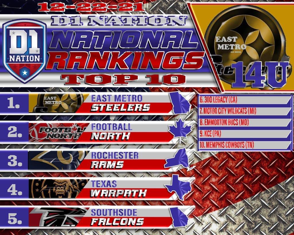 rankings